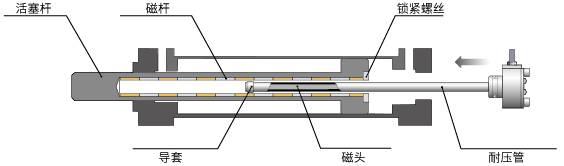 插图 : Inrodsensor®使用例