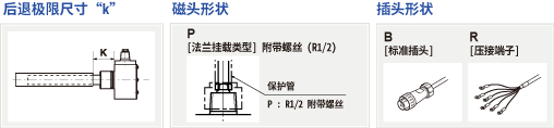 图 : 型号选定