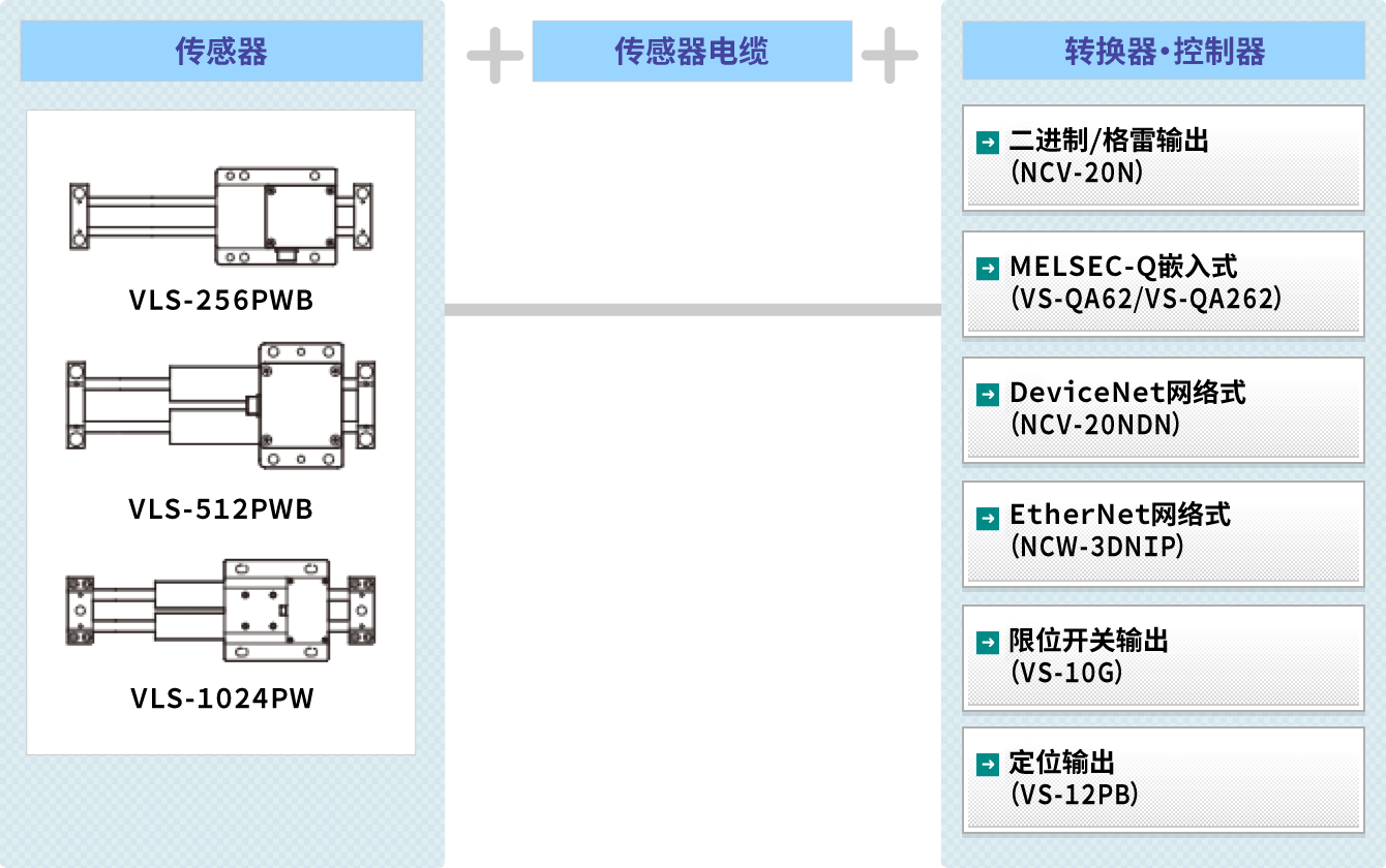 图 : VLS® 系统构成