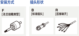 安装方式 : F[法兰挂载类型], 插头形状 : B[标准插头] R[压接端子]