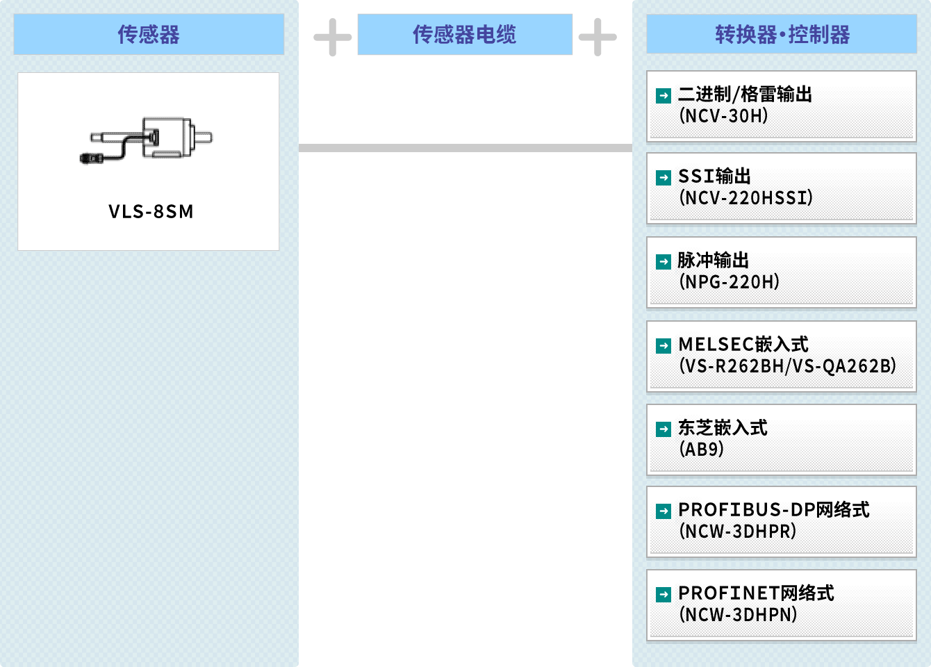 图 : 耐环境型 VLS® 系统构成