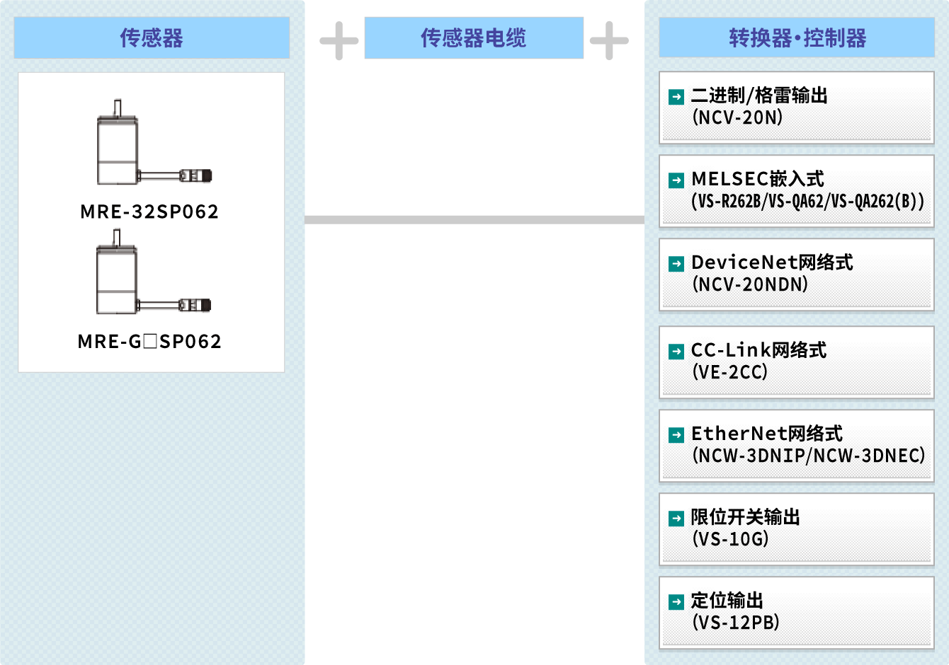 图 : MRE®系统构成