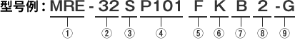 型号例 : MRE-32SP101FKB2-G