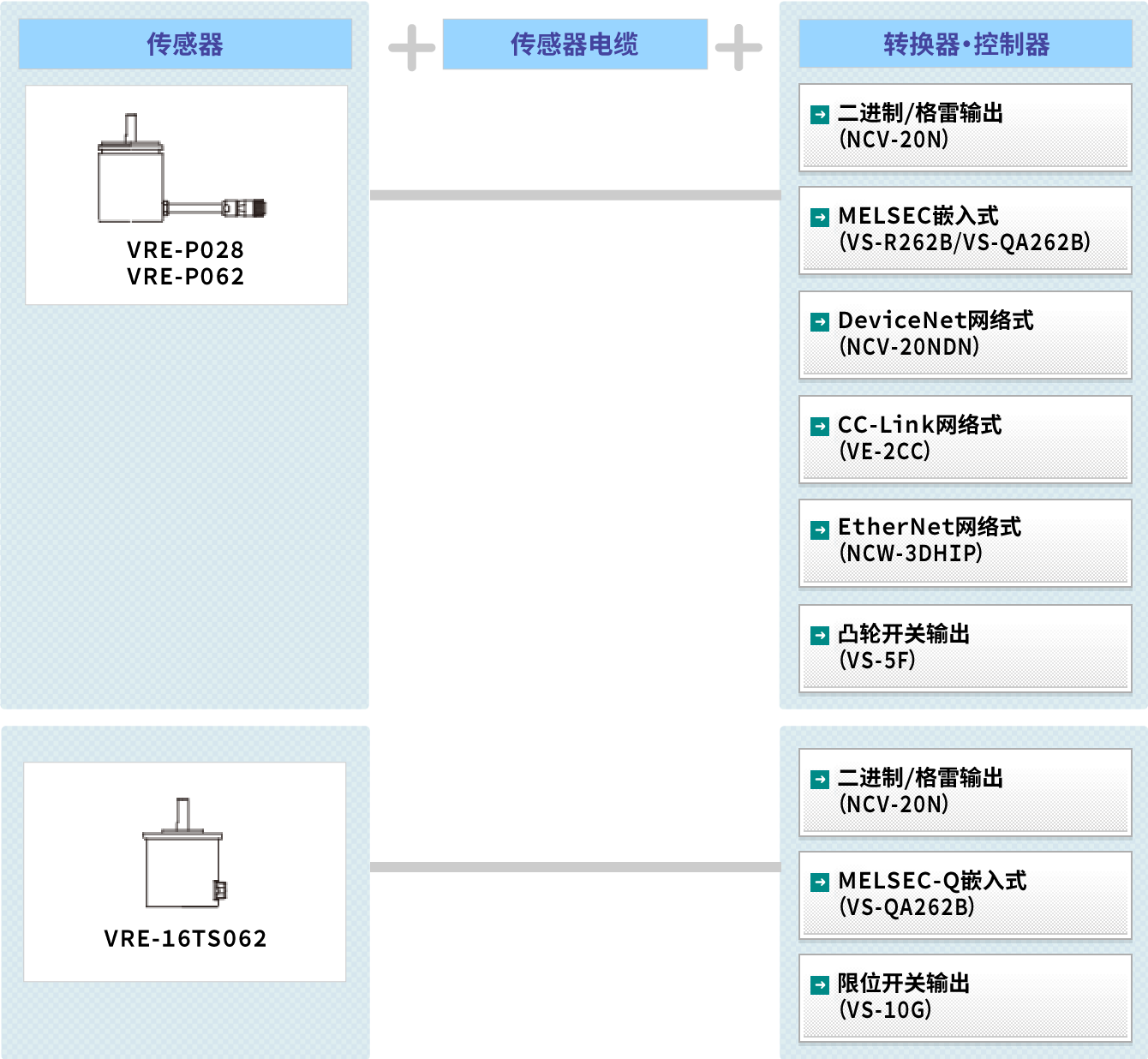 图 : VRE® 系统构成