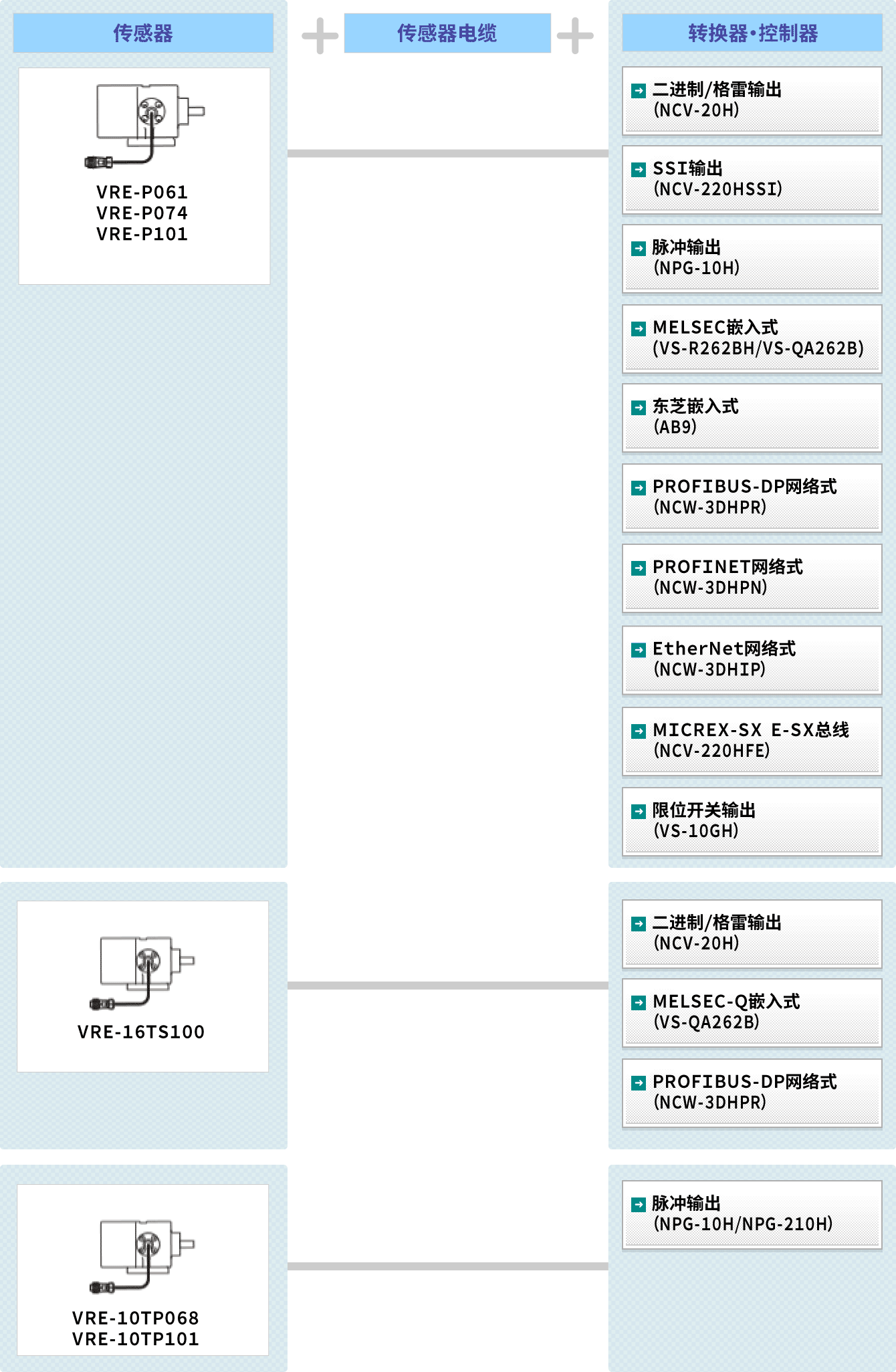 图 : 耐环境性 VRE® 系统构成