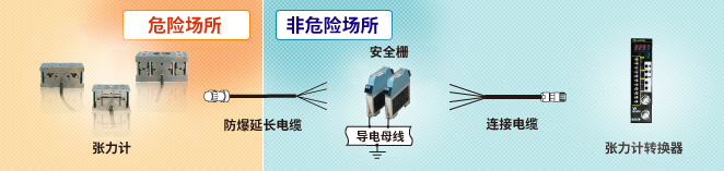 图 : 本质安全防爆型检定品 系统构成 (张力计，张力计转换器)