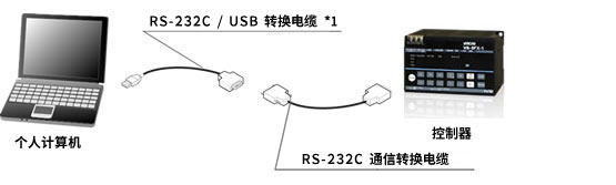 图 : 构成