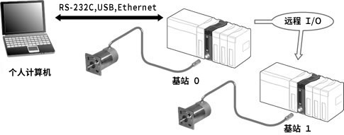 图 : 构成