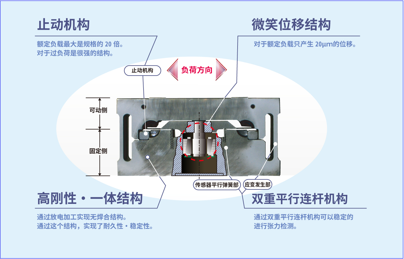 图：VR TENSION® 构造