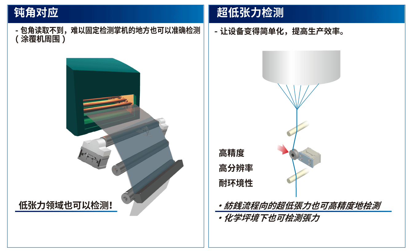 低张力领域也可以检测！紡銭流程向的超低張力也可高精度地桧測　化学坪境下也可桧測張力