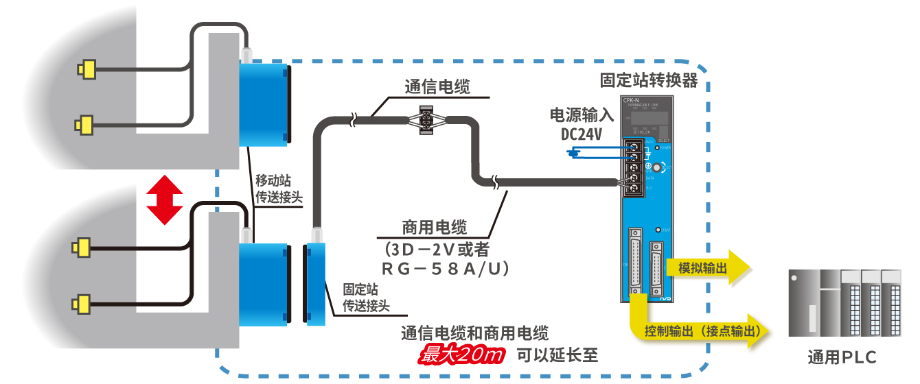 图：ABSOCOUPLER® 热电偶型　系统构成　轴端型传输头